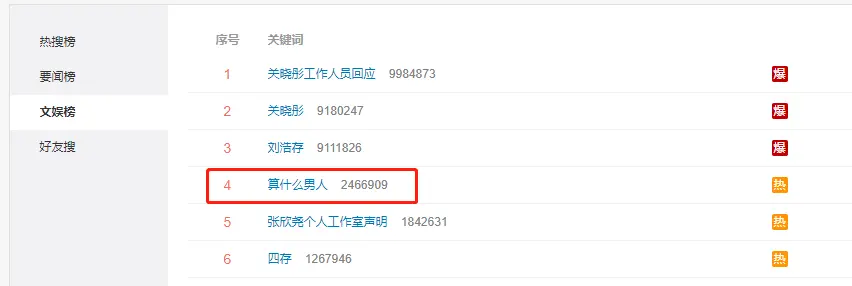 关晓彤方辟谣“坐牢”爆料 “算什么男人”却登上热搜