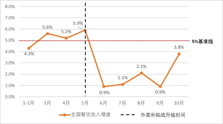 一年烧光近千亿，外卖大战该停了_https://www.izongheng.net_快讯_第6张