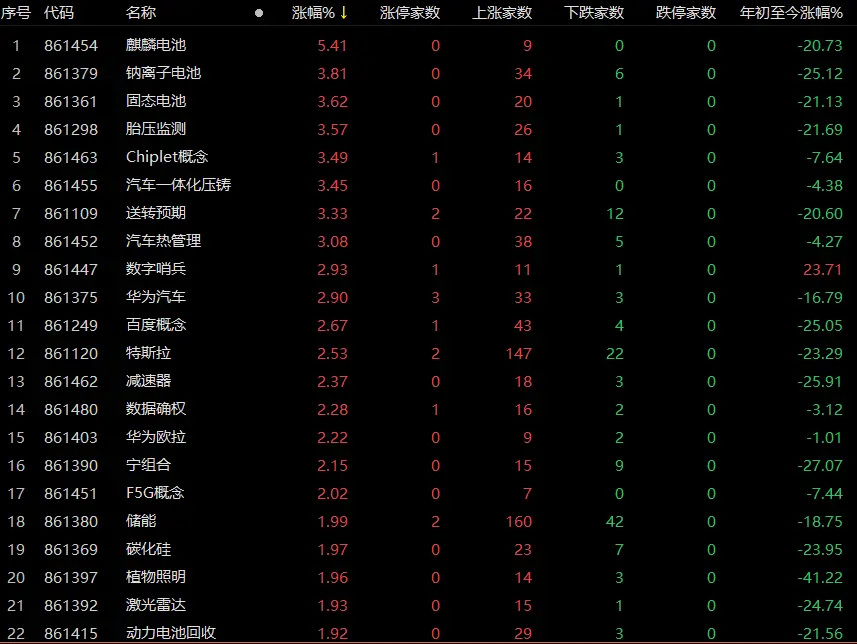 芯片股“王者歸來”！A股風(fēng)向變了？3