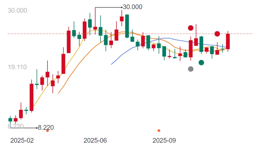 古茗上市9个月分红37亿元:超七成流向老板海外信托引质疑(图2)