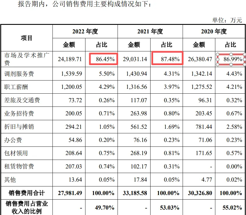 学术推广费占大头.png