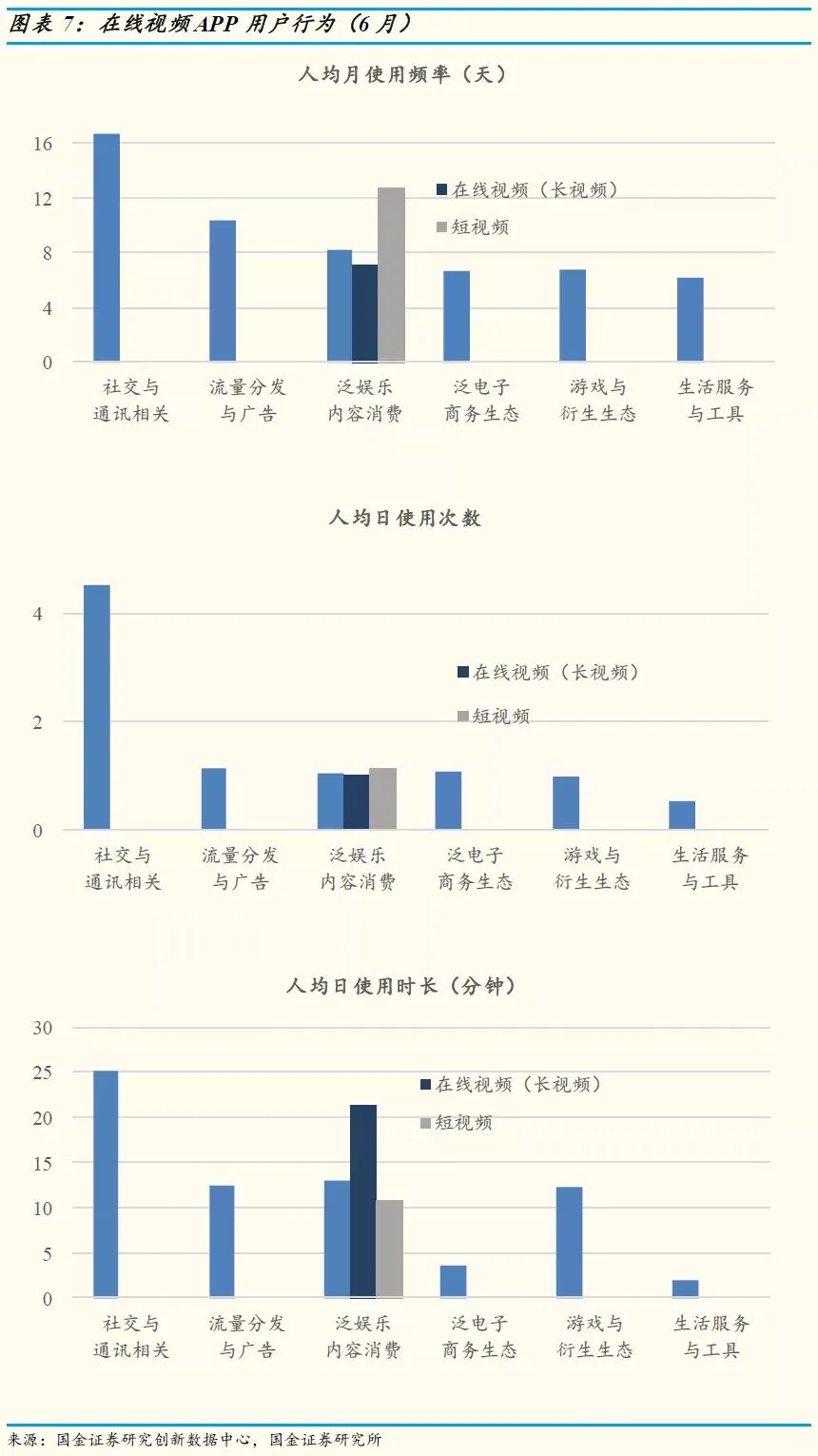 6月视频网站数据分析：暑期档大战揭幕，视频网站行业升温插图6