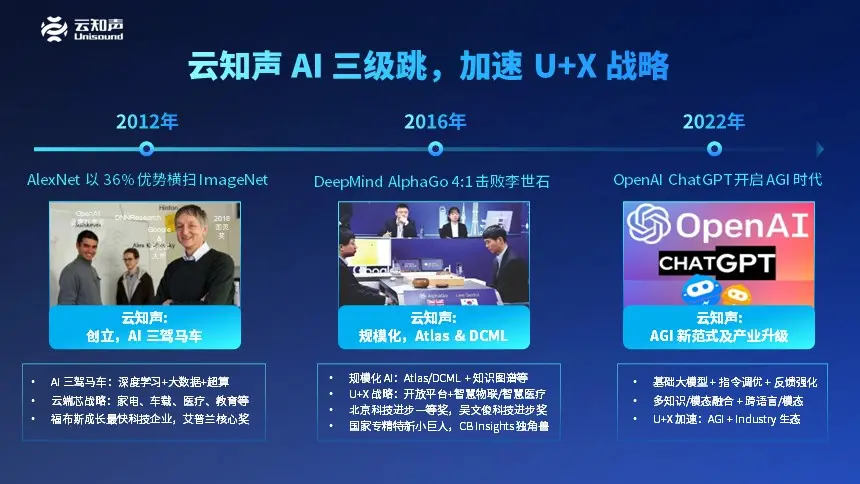 ​AI2.0时代：大模型引领的未来商业机会