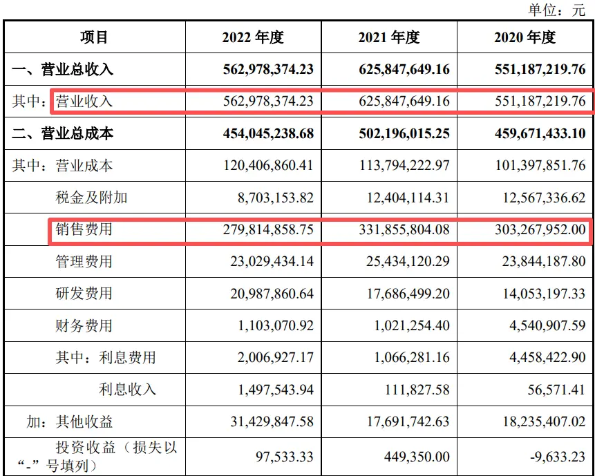 销售费用 和营收.png