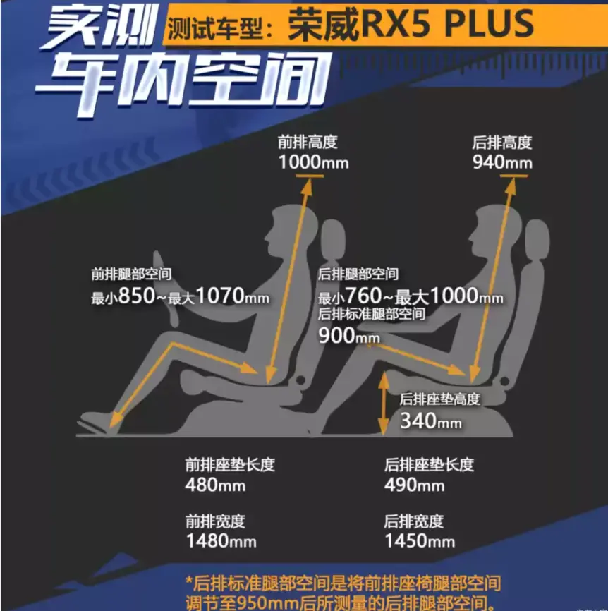 试驾新款荣威RX5 PLUS，换装升级，还有新型湿式七速双离合加持(图41)