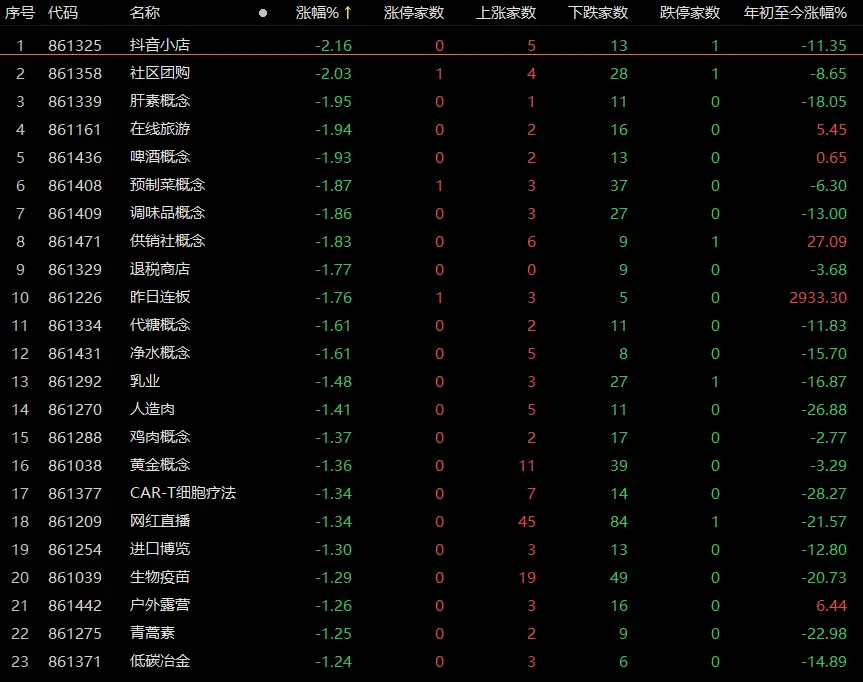 芯片股“王者歸來”！A股風(fēng)向變了？8