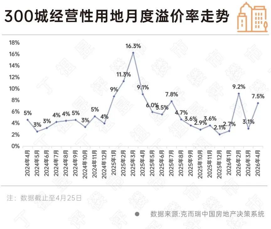 从观望到出手,什么在刺激买房人的决定?_快讯_第8张_纵横网 从观望到出手,什么在刺激买房人的决定?_https://www.izongheng.net_快讯_第8张