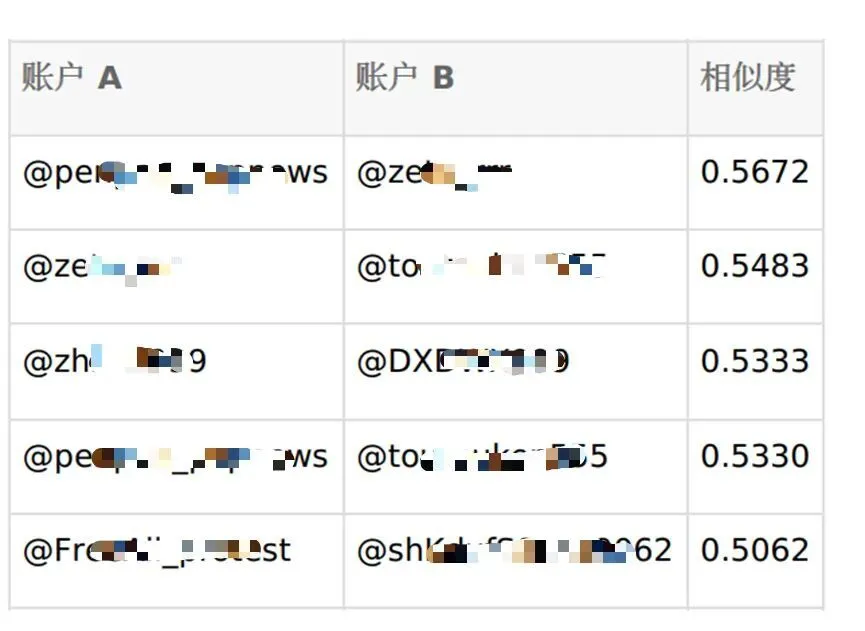起底“西藏寺庙漕强拆”AI视频背后的海外传播矩阵_快讯_第6张_纵横网 起底“西藏寺庙漕强拆”AI视频背后的海外传播矩阵_https://www.izongheng.net_快讯_第6张