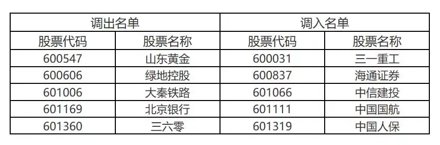 每经23点丨四川宜宾市长宁县发生5.8级左右地震；珲春回应“疑爆1.3级地震”：系爆破作业，无伤亡（宜宾长宁地震灾后重建）