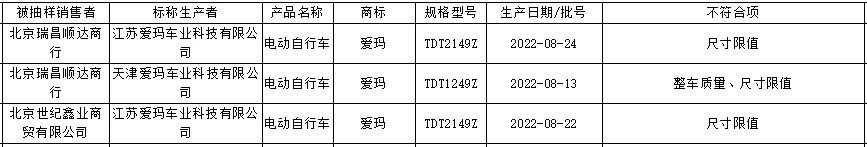 ▲来源：北京市市场监督管理局