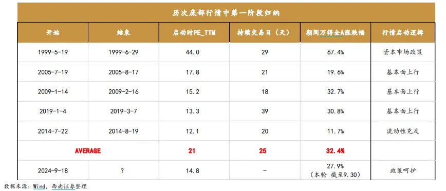 有人卖房卖翡翠炒股 券商研报：这类股是牛市初期第一受益者_https://www.izongheng.net_快讯_第3张