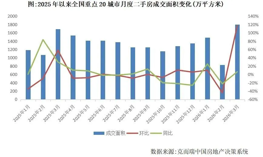 房价止跌,影响最大的因素出现了_快讯_第3张_纵横网 房价止跌,影响最大的因素出现了_https://www.izongheng.net_快讯_第3张