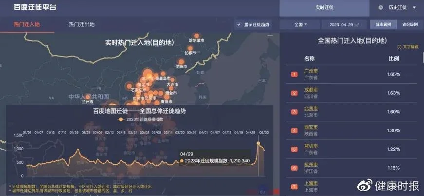 全国热门迁入地（目的地）。百度地图迁徙大数据截图