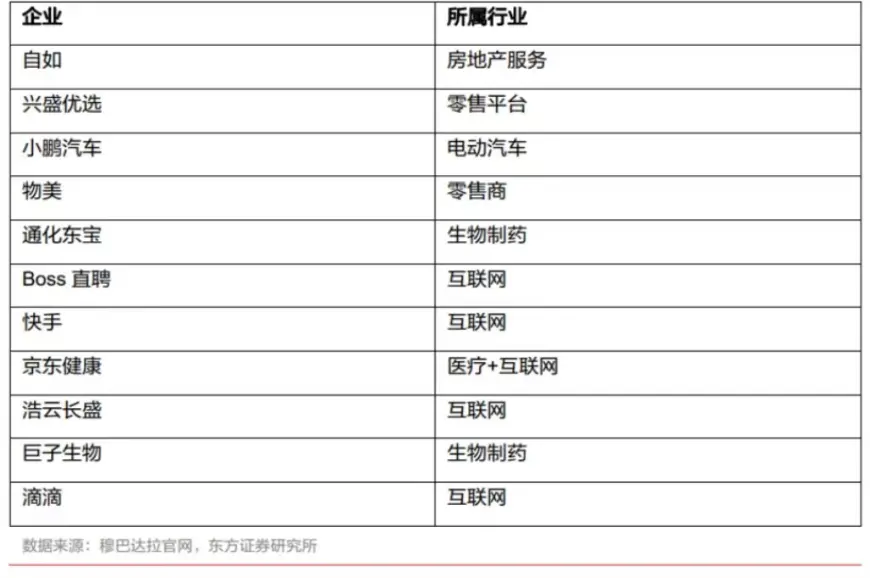 （2023年以前穆巴达拉投资的中国企业）