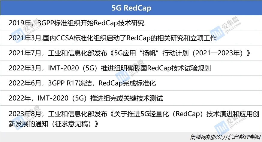让5G“轻”下来，政策加持RedCap一触即发？