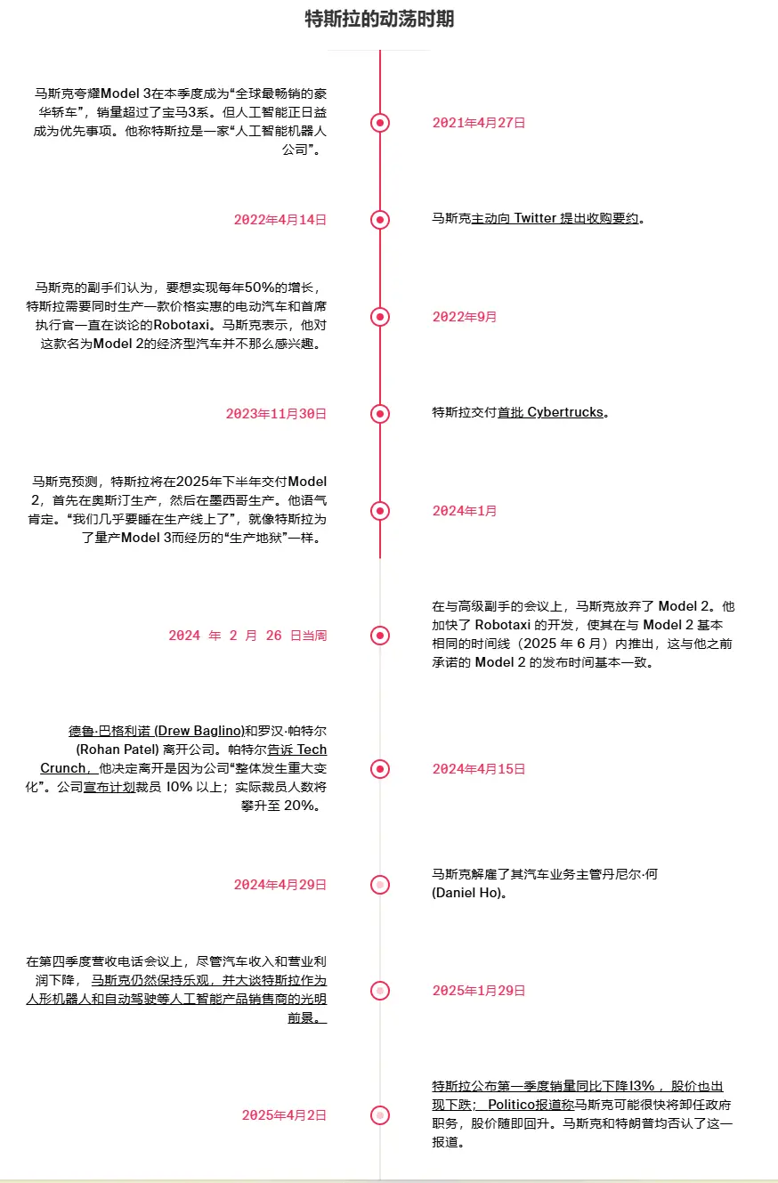 特斯拉动荡时间表