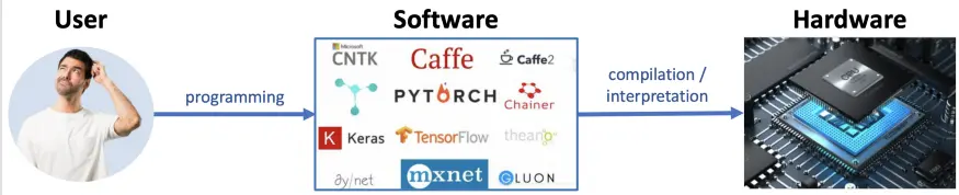 详解AI加速器（一）：2012年的AlexNet到底做对了什么？-ai加速器是什么
