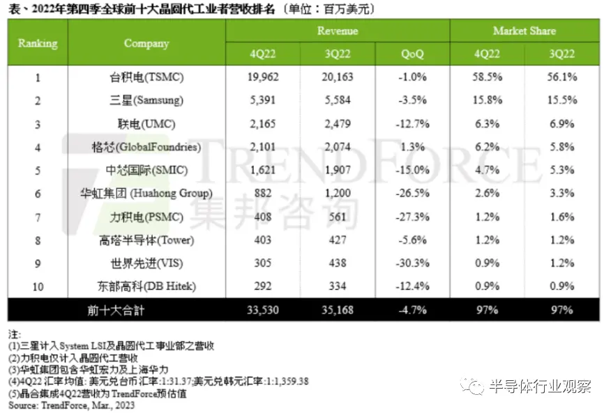 韩国芯片双雄 全面进攻！