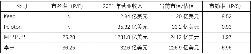 备注：美元、港元汇率均以2022年9月13日在岸汇率计算，来源：同花顺iFind