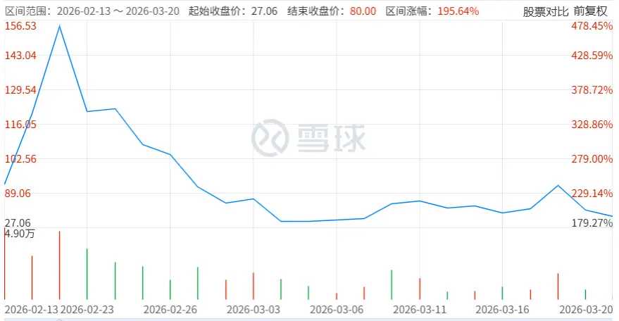 自上市以来 股价上涨.png