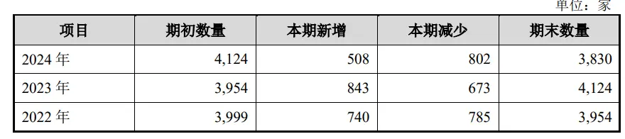 植物医生IPO隐忧：三年16次违规受罚 大喊重研发却悄悄缩减超20%研发人员_https://www.izongheng.net_IPO_第3张
