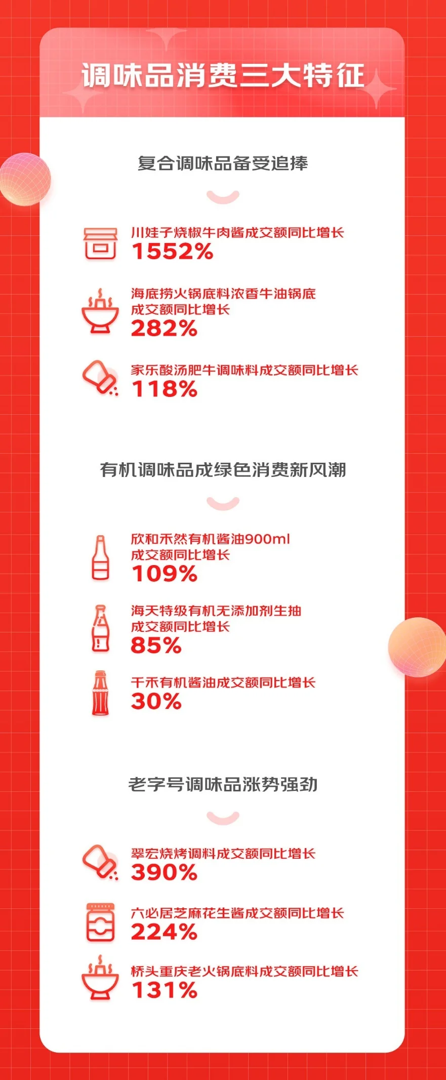 京东超市发布618粮油调味品消费趋势:复合、有机、老字号成调味品三巨头