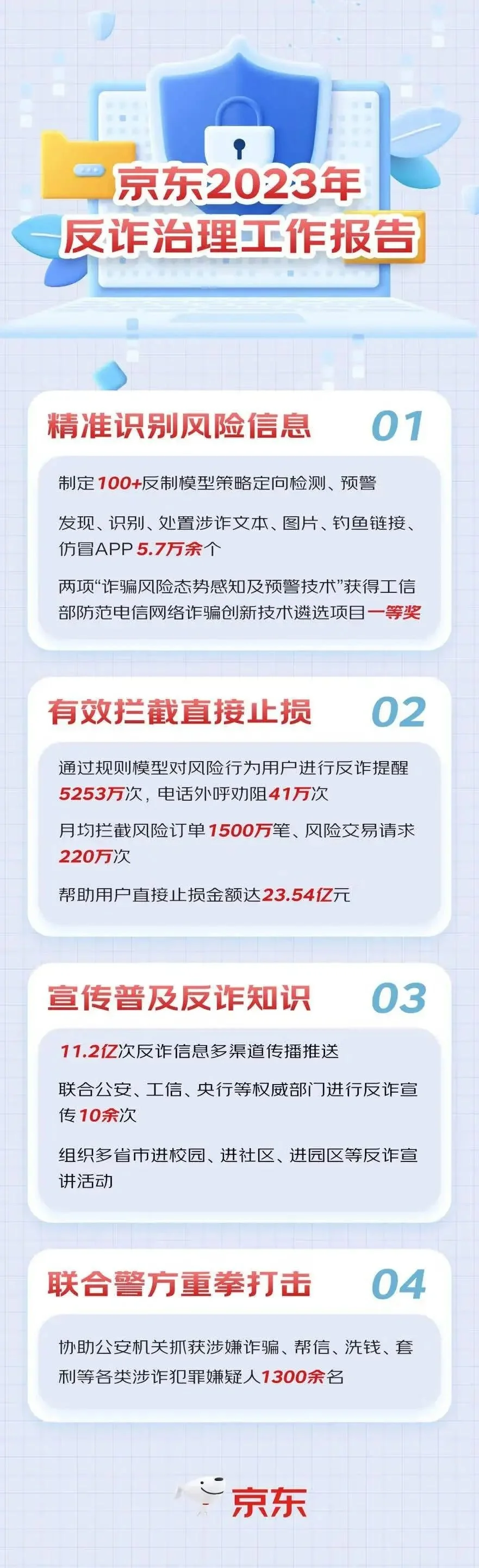 图源 “京东黑板报”微信公众号