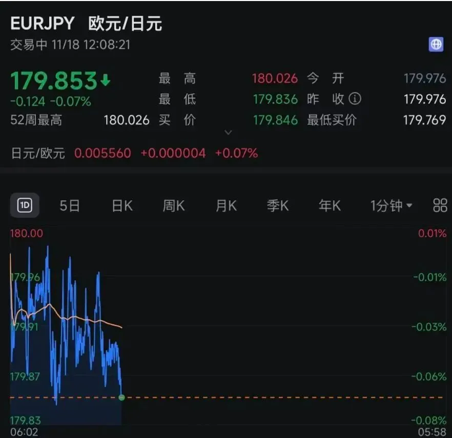 日本股汇双杀！高市早苗带崩日本金融市场，影响有多大？_https://www.izongheng.net_快讯_第3张