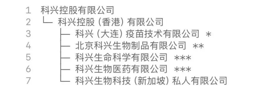 隐秘资本蚂蚁搬家，科兴千亿分红暗战_https://www.izongheng.net_企业_第2张