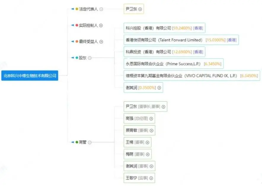 隐秘资本蚂蚁搬家，科兴千亿分红暗战_https://www.izongheng.net_企业_第3张