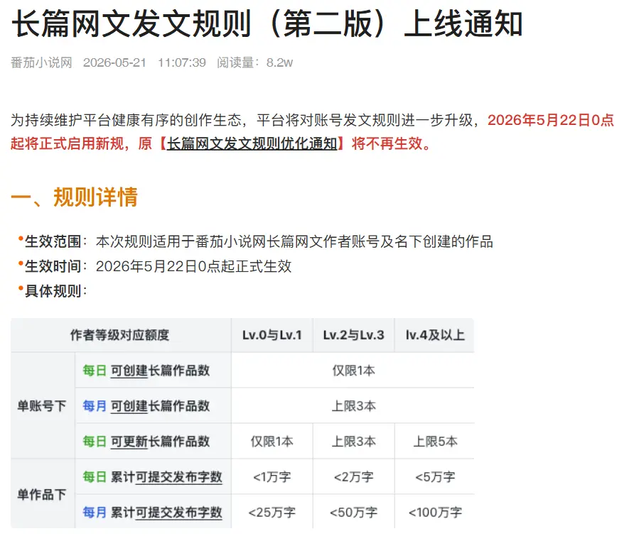 AI小说大逃杀:百万在读被下架,“一键生成”时代结束?
