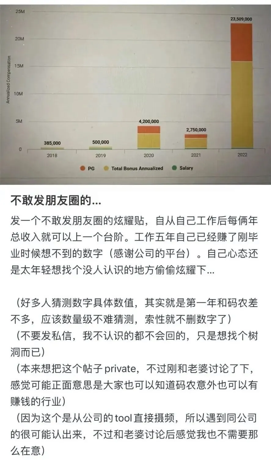 罻ƽ̨ϵʾ2022нﵽ2350ԪԼ1.67Ԫһ10