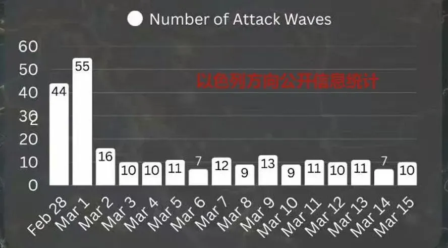 唐駁虎：福特號臨陣脫逃，林肯號獨木難支，美軍航空母艦潰退為哪般？