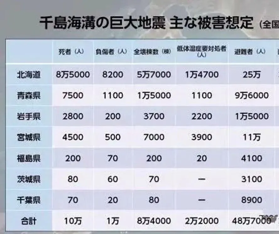 唐驳虎:日本发生7.6级强震,看似有惊无险却敲响警钟
