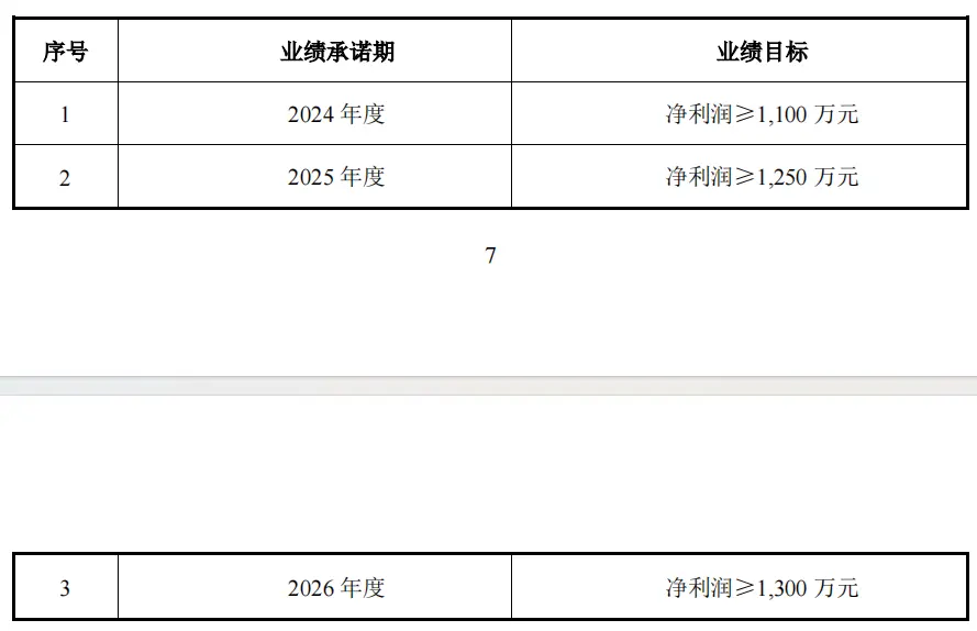 图片来源：卓然股份公告