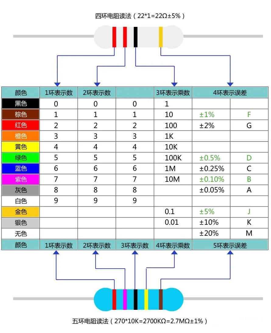 色环电阻识别法，电阻的命名，知道这些后真有点意思！-色环电阻标识法图解