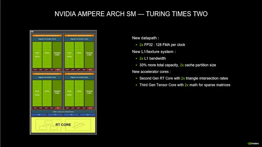 GTX 1060显卡用户隔代升级：RTX 3060显卡是一个好选择