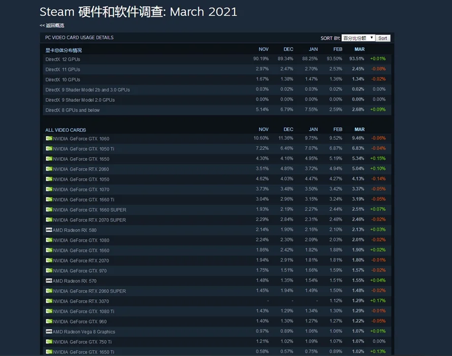 GTX 1060显卡用户隔代升级：RTX 3060显卡是一个好选择