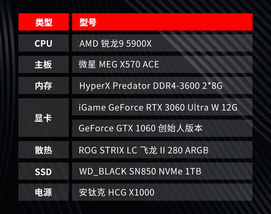 GTX 1060显卡用户隔代升级：RTX 3060显卡是一个好选择