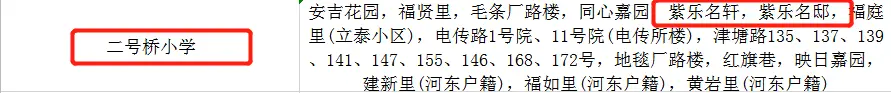Finally ！天津河东区这个学校终于有结果了，不再“拖后腿”！-天津河东学区划分图