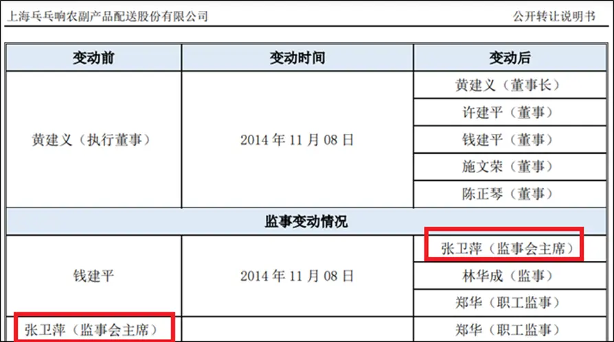 乓乓响创始人配偶之谜8