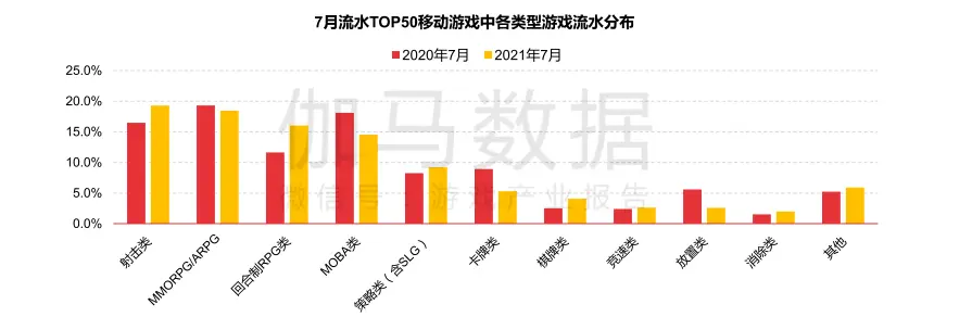 7月手游报告：《梦幻新诛仙》首月流水超5亿，新