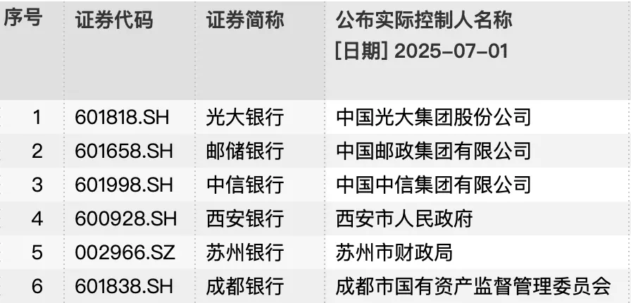 图片来源：Wind