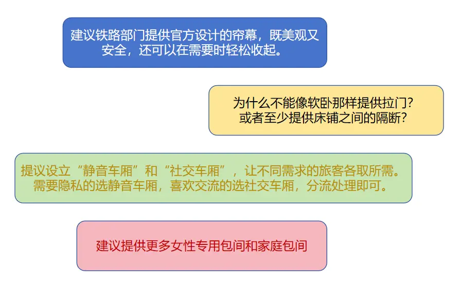制图：李超