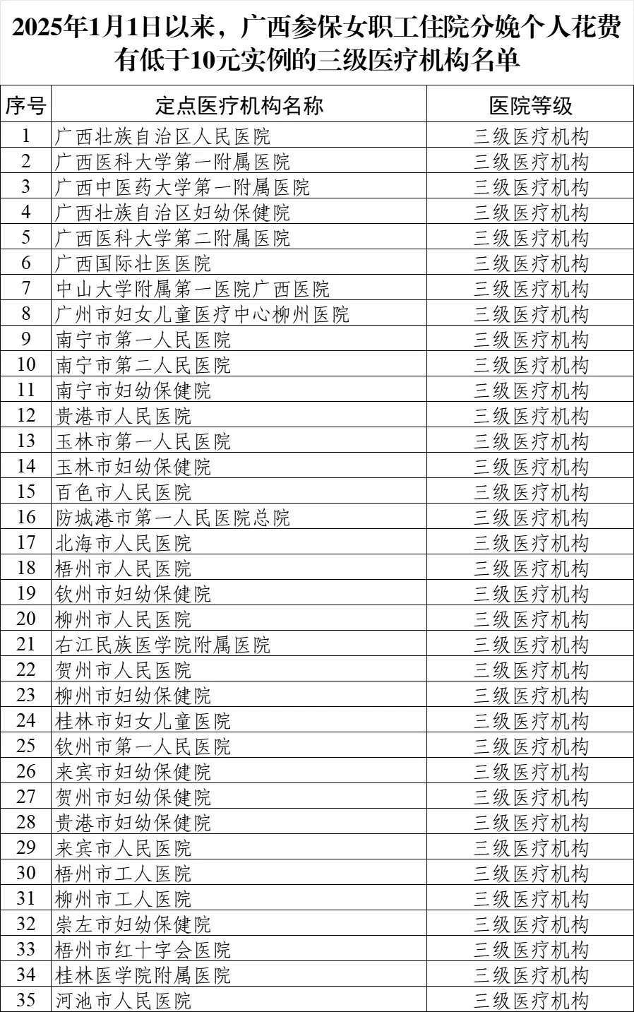 图片来源:国家医保局网站