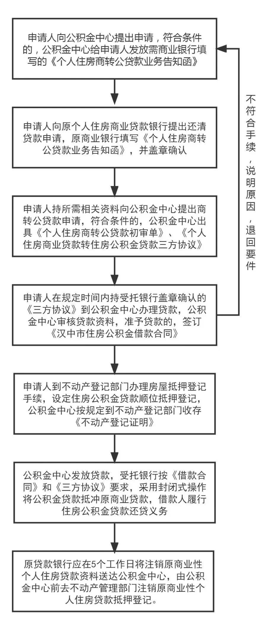 近20个城市推行房贷“商转公”,居民能省多少钱?会有更多城市跟进吗?