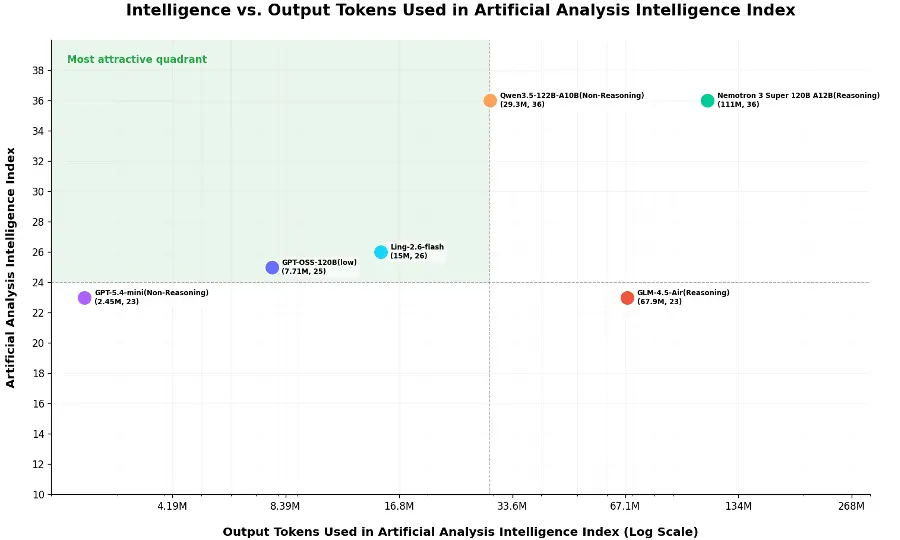 引发猜测的&ldquo;Elephant&rdquo;被认领了：以十分之一消耗实现SOTA级Agent能力