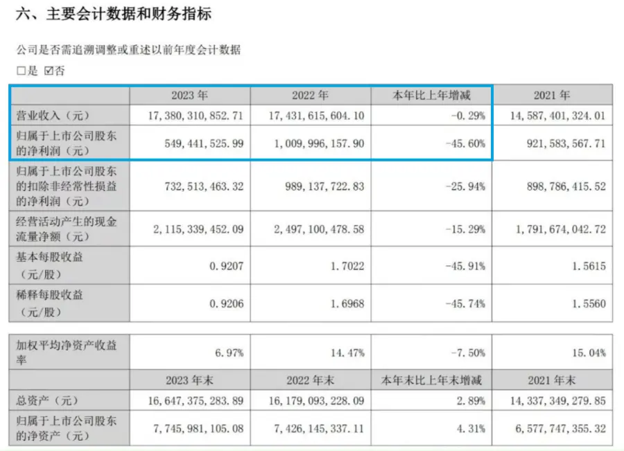 2021年-2023年，公司营收情况/图源：一心堂2023年年度报告