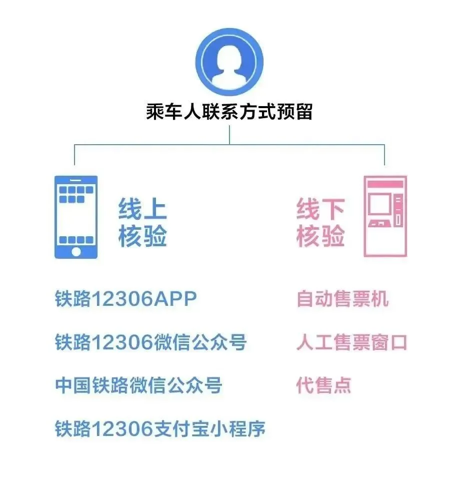 收藏！12306又上新功能（?12306）