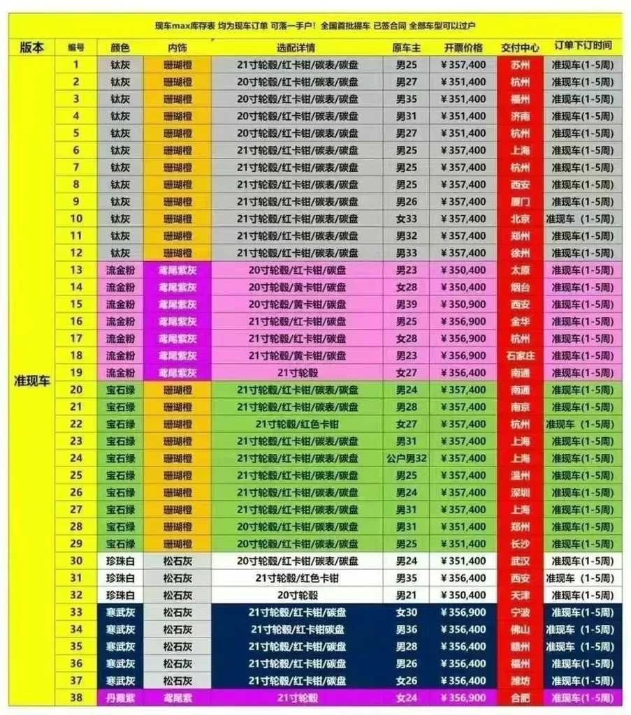 無人駕駛“三大家”初現(xiàn):“不被看好”的“土蘿卜”,正在打破“特斯拉崇拜”